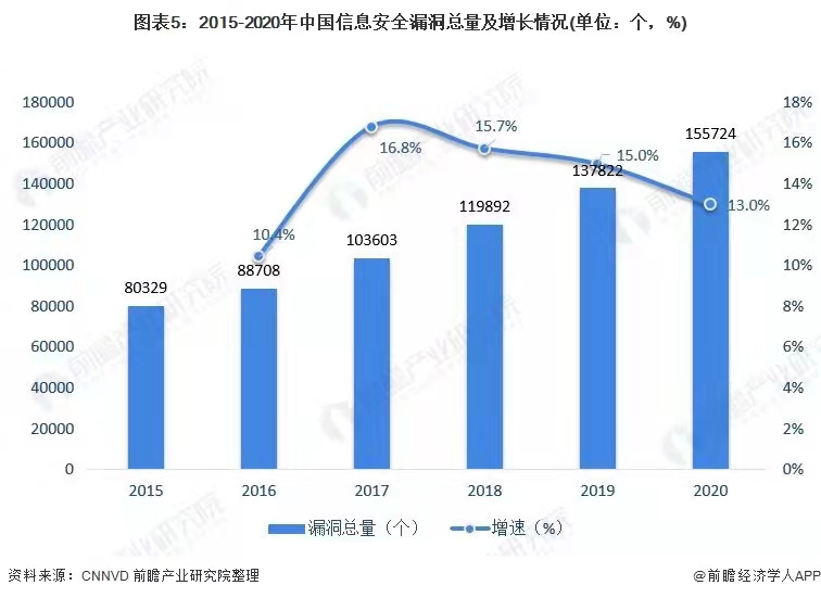 居家辦公背后，辦公安全成最大隱患