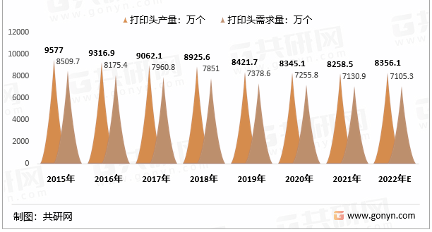 一個(gè)打印頭幫這家企業(yè)賣(mài)了幾百億銷(xiāo)售額，未來(lái)走勢(shì)是？