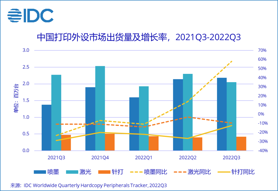 盤點2022打印復(fù)印行業(yè)大事記